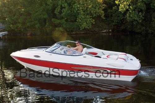 Stingray 195CX tekniske specifikationer og anmeldelser